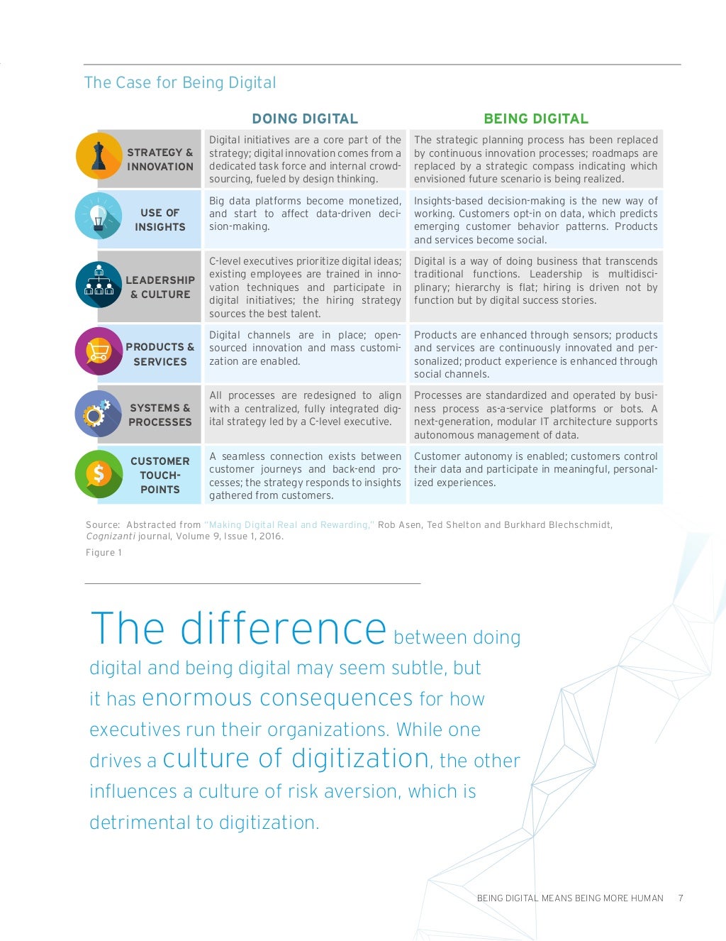 Being Digital Pdf Download _ Being Digital – XJHFH