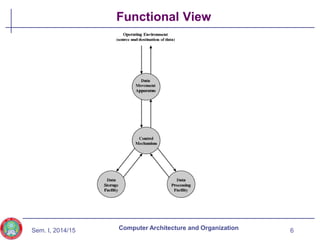 Computer_Architecture_O_ECEG-3163_01_Introduction (1) | PPTX