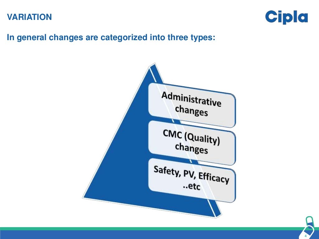 EU Variations & Renewals