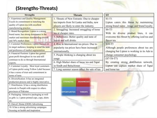 (Strengths-Threats)
1. Experience and Quality Management:
Excels its commitment to matching the
quality of Lipton tea with excellent
manufacturing practice.
2. Brand Recognition: Lipton is a strong
brand name, has strong dominance in the
market and maximum shareholding overall
and 54% market share
3. Customer Preferences: Lipton focuses on
its target audience, keeping in mind the taste
and preference of market segmentation
4. Financial Position: Lipton has gained
great profit throughout its run and still
continues to do so through International
exports.
5. Customer Loyalty: Most loyal customers
of Lipton prefer using Yellow Label because
it has a sense of trust and commitment in
terms of taste.
6. Diversification: It has an integrated
production process and is highly innovative.
7. Distribution: It has a strong distribution
network in Punjab with respect to others
provinces of Pakistan
8. Packaging: Attractive packaging as well
as gifts i.e. Lipton printed caps, cups, shirts
etc.
9. Out-of- Home (OOH) Advertising
10. It has a strong advertising campaigns
focusing on health and inspiration
Strengths Threats
1. Threats of New Entrants: Due to cheaper
tea imports from Sri Lanka and India, new
players are likely to enter the industry.
2. Smuggling: Increased smuggling of loose
tea at cheaper rates.
3. Substitutes: Better quality and taste of
juices and soft drinks
4. Rise in International tea prices: Due to
popularity tea prices have been increased
internationally.
5. People thinking is changing about tea
usage
6. High Market share of loose tea and Tapal
in Sindh and Baluchistan
7. Long summer season affect the sale of tea
ST
S1-T1
Lipton caters this threat by maintaining
strong brand name , image and brand loyalty
S6-T3
With its diverse product lines, it can
overcome this threat by offering iced tea and
flavor tea.
S10-T5
Although people preferences about tea are
changing but Lipton is working in its Ads to
change consumer psychology
(S7-T6-T7)
By creating strong distribution network,
Lipton can capture market share of Tapal
and loose tea
 