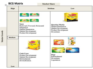 BCG Matrix
 