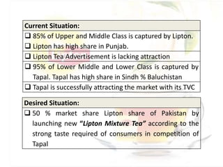 Desired Situation:
 50 % market share Lipton share of Pakistan by
launching new “Lipton Mixture Tea” according to the
strong taste required of consumers in competition of
Tapal
Current Situation:
 85% of Upper and Middle Class is captured by Lipton.
 Lipton has high share in Punjab.
 Lipton Tea Advertisement is lacking attraction
 95% of Lower Middle and Lower Class is captured by
Tapal. Tapal has high share in Sindh % Baluchistan
 Tapal is successfully attracting the market with its TVC
 