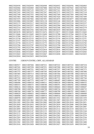 000233026938   000233026939   000233026948   000233026952   000233026956   000233026965
000233026966   000233026969   000233027000   000233027026   000233027043   000233027045
000233027058   000233027125   000233027157   000233027161   000233027179   000233027185
000233027243   000233027253   000233027267   000233027272   000233027275   000233027310
000233027349   000233027352   000233027362   000233027364   000233027369   000233027398
000233027403   000233027406   000233027420   000233027424   000233027435   000233027449
000233027475   000233027482   000233027491   000233032075   000233032077   000233032080
000233032086   000233032087   000233032130   000233032146   000233032149   000233032167
000233032173   000233032217   000233032220   000233032221   000233032224   000233032237
000233032254   000233032257   000233032283   000233032304   000233032308   000233032313
000233032314   000233032317   000233032338   000233032348   000233032372   000234032379
000234032391   000234032392   000234032396   000234032419   000234032660   000234032661
000234032670   000234032672   000235132676   000235132677   000235132680   000235132682
000235132686   000235132692   000235132699   000235132700   000235132704   000235132706
000235132709   000235132713   000235132715   000235132719   000235132721   000235132726
000235132730   000235132733   000235132735   000235132739   000235132750   000235132751
000235132757   000235132758   000235132762   000235132764   000235132766   000235132768
000235132770   000235132773   000235132775   000235132780   000235132784   000235232785
000235232786   000235232787   000235232789   000235232790   000235232791   000235232792
000235232793   000235232794   000235232797   000235232800   000235232802   000235232807
000235232808   000235232809   000235232810   000235232816   000235232821   000235232830
000235332836   000235332837   000235332838   000235332839   000235332840   000235332842
000235332843   000235332845   000235332847   000235332850   000235332851   000235432853
000235432854   000235432855   000235432856

CENTRE      : GROUP CENTRE, CRPF, ALLAHABAD

000231005917   000231007204   000231007211   000231007222   000231007232   000231007234
000231007241   000231007250   000231007251   000231007280   000231007281   000231007320
000231007323   000231007331   000231007333   000231007357   000231007358   000231007373
000231007375   000231007377   000231007385   000231007389   000231007452   000231007480
000231007485   000231007515   000231007568   000231007586   000231007590   000231007610
000231007611   000231007641   000231007669   000231007694   000231007704   000231007708
000231007722   000231007735   000231007754   000231007755   000231007764   000231007768
000231007769   000231007775   000231007777   000231008407   000231008414   000231008416
000231008496   000231008510   000231008511   000231008530   000231008546   000231008552
000231008553   000231008575   000231008588   000231008591   000231008592   000231008606
000231008616   000231008636   000231008680   000231008684   000231008685   000231008687
000231008700   000231008706   000231008708   000231008724   000231008729   000231008732
000231008768   000231008776   000231008777   000231008780   000231008787   000231008812
000231008829   000231008853   000231008854   000231008868   000231008875   000231008888
000231008898   000231008903   000231008914   000231008916   000231008924   000231008949
000231008970   000231008971   000231008976   000232011932   000232011933   000232011939
000232011940   000232011963   000232011964   000232011967   000232011978   000232011979
000232011995   000232011998   000232012005   000232012009   000232012010   000232012021
000232012028   000232012035   000232012037   000232012039   000232012040   000232012046
000232012061   000232012062   000232012073   000232012074   000232012081   000232012087
000232012095   000232012101   000232012109   000232012112   000232012119   000232012133
000232012144   000232012147   000232012153   000232012154   000232012161   000232012164
000232012171   000232012185   000232012186   000232012202   000232012228   000232012236
000232012237   000232012239   000232012252   000232012262   000232012273   000232012279
000232012287   000232012299   000232012319   000232012320   000232012326   000232012330
000232012338   000232012345   000232012351   000232012363   000232012364   000232012373
000232012382   000232012395   000232012402   000232012404   000232012405   000232012408
000232012416   000232012420   000232012422   000232012427   000232012439   000232012443
                                                                                          14
 