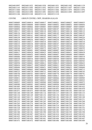 000244010997   000244011023   000244011030   000244011031   000244011042   000244011139
000244011143   000245111045   000245111052   000245111055   000245111057   000245111059
000245111060   000245111062   000245111063   000245111066   000245111075   000245111076
000245111080   000245211090   000245211091   000245211094   000245211095   000245211097
000245211106   000245211108   000245311114   000245311118

CENTRE         : GROUP CENTRE, CRPF, JHARODA KALAN

000071000005   000071000014   000071000017   000071000021   000071000027   000071000033
000071000036   000071000040   000071000045   000071000052   000071000053   000071000056
000071000064   000071000066   000071000083   000071000085   000071000087   000071000091
000071000092   000071000104   000071000106   000071000107   000071000113   000071000114
000071000117   000071000124   000071000128   000071000133   000071000134   000071000135
000071000136   000071000142   000071000143   000071000145   000071000150   000071000152
000071000155   000071000161   000071000169   000071000177   000071000184   000071000187
000071000194   000071000195   000071000197   000071000210   000071000221   000071000226
000071000234   000071000236   000071000251   000071000254   000071000270   000071000274
000071000316   000071000317   000071000318   000071000331   000071000333   000071000334
000071000335   000071000338   000071000340   000071000347   000071000348   000071000349
000071000350   000071000354   000071000356   000071000357   000071000362   000071000363
000071000368   000071000371   000071000375   000071000379   000071000383   000071000395
000071000398   000071000401   000071000404   000071000407   000071000409   000071000412
000071000417   000071000424   000071000425   000071000429   000071000431   000071000434
000071000436   000071000455   000071000458   000071000467   000071000480   000071000481
000071000486   000071000497   000071000502   000071000509   000071000511   000071000518
000071000530   000071000534   000071000536   000071000544   000071000545   000071000546
000071000551   000071000562   000071000576   000071000578   000071000582   000071000583
000071000594   000071000601   000071000612   000071000615   000071000620   000071000622
000071000626   000071000627   000071000629   000071000631   000071000636   000071000638
000071000646   000071000649   000071000651   000071000652   000071000653   000071000660
000071000661   000071000665   000071000690   000071000704   000071000705   000071000713
000071000725   000071000729   000071000731   000071000734   000071000738   000071000743
000071000744   000071000763   000071000767   000071000770   000071000779   000071000781
000071000792   000071000799   000071000806   000071000813   000071000816   000071000817
000071000831   000071000839   000071000845   000071000846   000071000869   000071000905
000071000913   000071000920   000071000921   000071000923   000071000931   000071000935
000071000957   000071000959   000071000960   000071000968   000071000970   000071000972
000071000980   000071000982   000071000992   000071000994   000071000998   000071000999
000071001005   000071001006   000071001025   000071001029   000071001030   000071001032
000071001034   000071001048   000071001052   000071001053   000071001063   000071001070
000071001071   000071001073   000071001086   000071001094   000071001102   000071001103
000071001108   000071001109   000071001116   000071001117   000071001119   000071001133
000071001136   000071001149   000071001152   000071001154   000071001158   000071001161
000071001169   000071001171   000071001181   000071001182   000071001187   000071001188
000071001189   000071001190   000071001195   000071001199   000071001208   000071001231
000071001233   000071001240   000071001245   000071001246   000071001252   000071001260
000071001265   000071001276   000071001286   000071001287   000071001294   000071001295
000071001304   000071001309   000071001315   000071001319   000071001322   000071001327
000071001328   000071001331   000071001333   000071001339   000071001346   000071001352
000071001357   000071001359   000071001364   000071001365   000071001375   000071001376
000071001380   000071001381   000071001390   000071001392   000071001393   000071001398
000071001403   000071001407   000071001413   000071001416   000071001418   000071001422
000071001425   000071001433   000071001438   000071001439   000071001449   000071001450
000071001455   000071001456   000071001461   000071001464   000071001466   000071001467
000071001471   000071001472   000071001483   000071001486   000071001488   000071001489
                                                                                          26
 