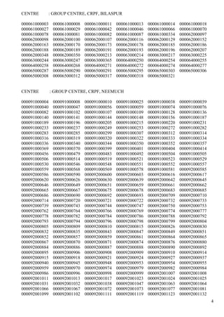 CENTRE      : GROUP CENTRE, CRPF, BILASPUR

000061000003    000061000008   000061000011   000061000013   000061000014   000061000018
000061000027    000061000029   000061000042   000061000046   000061000066   000061000070
000061000078    000061000081   000061000082   000061000087   000061000334   000062000097
000062000098    000062000100   000062000107   000062000116   000062000129   000062000152
000062000163    000062000170   000062000173   000062000178   000062000185   000062000186
000062000188    000062000189   000062000191   000062000193   000062000196   000062000207
000062000348    000062000350   000063000213   000063000214   000063000217   000063000225
000063000244    000063000247   000063000365   000064000250   000064000254   000064000255
000064000258    000064000268   000064000271   000064000272   000064000274   000064000277
000065000287    000065000290   000065000291   000065000295   000065000303   000065000306
000065000308    000065000312   000065000317   000065000318   000065000321


CENTRE         : GROUP CENTRE, CRPF, NEEMUCH

000091000004    000091000008   000091000010   000091000025   000091000038   000091000039
000091000040    000091000047   000091000056   000091000059   000091000074   000091000076
000091000082    000091000102   000091000107   000091000109   000091000128   000091000136
000091000140    000091000141   000091000144   000091000148   000091000156   000091000187
000091000189    000091000196   000091000205   000091000215   000091000220   000091000231
000091000233    000091000237   000091000249   000091000253   000091000272   000091000282
000091000283    000091000285   000091000299   000091000307   000091000312   000091000314
000091000316    000091000319   000091000320   000091000322   000091000333   000091000334
000091000336    000091000340   000091000344   000091000350   000091000352   000091000357
000091000369    000091000370   000091000399   000091000401   000091000404   000091000414
000091000456    000091000479   000091000483   000091000492   000091000504   000091000505
000091000506    000091000514   000091000519   000091000521   000091000523   000091000529
000091000530    000091000546   000091000548   000091000551   000091000552   000091000557
000091000559    000091000568   000091000569   000091000578   000091000581   000092000585
000092000586    000092000590   000092000600   000092000603   000092000616   000092000617
000092000620    000092000626   000092000630   000092000639   000092000642   000092000645
000092000646    000092000649   000092000651   000092000659   000092000661   000092000662
000092000665    000092000667   000092000675   000092000678   000092000683   000092000685
000092000686    000092000690   000092000692   000092000693   000092000709   000092000710
000092000714    000092000720   000092000721   000092000722   000092000732   000092000733
000092000739    000092000743   000092000744   000092000747   000092000750   000092000753
000092000762    000092000764   000092000766   000092000769   000092000774   000092000777
000092000778    000092000782   000092000784   000092000786   000092000788   000092000792
000092000793    000092000794   000092000796   000092000798   000092000799   000092000804
000092000805    000092000809   000092000810   000092000815   000092000826   000092000830
000092000832    000092000835   000092000843   000092000847   000092000849   000092000851
000092000852    000092000857   000092000859   000092000861   000092000864   000092000865
000092000867    000092000870   000092000871   000092000874   000092000876   000092000880
000092000884    000092000886   000092000887   000092000888   000092000890   000092000892
000092000895    000092000906   000092000908   000092000909   000092000910   000092000914
000092000915    000092000918   000092000921   000092000924   000092000927   000092000937
000092000940    000092000945   000092000948   000092000953   000092000954   000092000955
000092000959    000092000970   000092000974   000092000979   000092000982   000092000984
000092000986    000092000996   000092000998   000092000999   000092001007   000092001008
000092001011    000092001013   000092001017   000092001023   000092001024   000092001025
000092001031    000092001032   000092001038   000092001047   000092001063   000092001064
000092001066    000092001067   000092001072   000092001073   000092001077   000092001081
000092001099    000092001102   000092001111   000092001119   000092001123   000092001132
                                                                                           4
 
