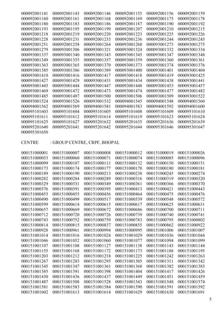 000092001141   000092001143   000092001146   000092001155   000092001156   000092001159
000092001160   000092001161   000092001168   000092001169   000092001175   000092001178
000092001180   000092001183   000092001186   000092001187   000092001190   000092001192
000092001193   000092001195   000092001199   000092001207   000092001210   000092001215
000092001218   000092001219   000092001220   000092001223   000092001225   000092001226
000092001228   000092001231   000092001233   000092001236   000092001244   000092001245
000092001251   000092001258   000093001264   000093001268   000093001273   000093001275
000093001279   000093001306   000093001321   000093001324   000093001332   000093001334
000093001337   000093001340   000093001343   000093001345   000093001347   000093001348
000093001349   000093001355   000093001357   000093001359   000093001360   000093001361
000093001363   000093001365   000093001370   000093001373   000093001374   000093001376
000093001385   000093001386   000093001389   000093001400   000093001401   000093001404
000093001410   000093001416   000093001417   000093001418   000093001419   000093001425
000093001427   000093001429   000093001431   000093001434   000093001438   000093001441
000093001443   000093001444   000093001447   000093001448   000093001453   000093001457
000093001469   000093001472   000093001473   000093001474   000093001477   000093001482
000093001485   000093001487   000093001500   000093001506   000093001509   000093001522
000093001524   000093001526   000093001532   000094001545   000094001548   000094001560
000094001562   000094001569   000094001581   000094001583   000094001592   000094001600
000095101603   000095101604   000095101605   000095101608   000095101609   000095101610
000095101611   000095101612   000095101614   000095101619   000095101623   000095101624
000095101625   000095101627   000095201632   000095201635   000095201636   000095201639
000095201640   000095201641   000095201642   000095201644   000095301646   000095301647
000095301650

CENTRE         : GROUP CENTRE, CRPF, BHOPAL

000151000001   000151000007   000151000008   000151000012   000151000019   000151000026
000151000053   000151000060   000151000071   000151000074   000151000085   000151000096
000151000099   000151000107   000151000111   000151000132   000151000150   000151000151
000151000173   000151000174   000151000177   000151000178   000151000180   000151000181
000151000189   000151000190   000151000213   000151000238   000151000245   000151000274
000151000282   000151000284   000151000289   000151000316   000151000319   000151000320
000151000329   000151000331   000151000349   000151000361   000151000366   000151000370
000151000376   000151000391   000151000395   000151000413   000151000421   000151000443
000151000453   000151000455   000151000456   000151000464   000151000475   000151000476
000151000490   000151000499   000151000517   000151000539   000151000548   000151000572
000151000599   000151000614   000151000615   000151000617   000151000625   000151000631
000151000657   000151000669   000151000672   000151000686   000151000700   000151000711
000151000712   000151000720   000151000726   000151000739   000151000740   000151000741
000151000743   000151000752   000151000759   000151000783   000151000795   000151000802
000151000814   000151000815   000151000837   000151000855   000151000862   000151000922
000151000928   000151000961   000151000994   000151000995   000151001006   000151001007
000151001014   000151001016   000151001024   000151001029   000151001036   000151001044
000151001046   000151001052   000151001060   000151001077   000151001094   000151001099
000151001107   000151001108   000151001127   000151001138   000151001143   000151001144
000151001155   000151001168   000151001172   000151001173   000151001188   000151001195
000151001203   000151001212   000151001218   000151001225   000151001242   000151001263
000151001267   000151001283   000151001295   000151001305   000151001311   000151001342
000151001345   000151001347   000151001361   000151001368   000151001382   000151001383
000151001385   000151001391   000151001398   000151001404   000151001417   000151001426
000151001430   000151001436   000151001437   000151001449   000151001451   000151001459
000151001487   000151001508   000151001528   000151001543   000151001548   000151001574
000151001581   000151001583   000151001584   000151001590   000151001591   000151001592
000151001602   000151001613   000151001614   000151001629   000151001630   000151001691
                                                                                          5
 
