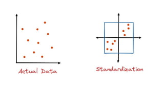843024263-Feature-Scaling-Standardization-Normalization.pptx