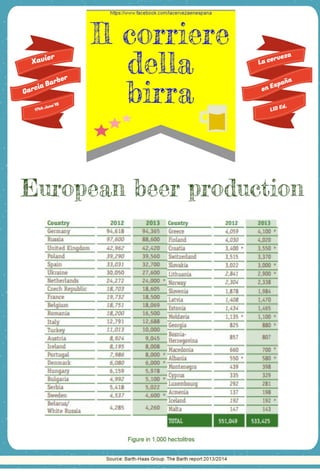 European beer production