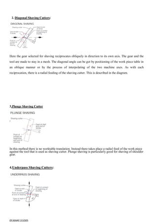 0536ME131005
2. Diagonal Shaving Cutters:
Here the gear selected for shaving reciprocates obliquely in direction to its own axis. The gear and the
tool are made to stay in a mesh. The diagonal angle can be got by positioning of the work piece table in
an oblique manner or by the process of interpolating of the two machine axes. As with each
reciprocation, there is a radial feeding of the shaving cutter. This is described in the diagram.
3.Plunge Shaving Cutter
In this method there is no worktable translation. Instead there takes place a radial feed of the work piece
against the tool that is used as shaving cutter. Plunge shaving is particularly good for shaving of shoulder
gear.
4.Underpass Shaving Cutters:
 