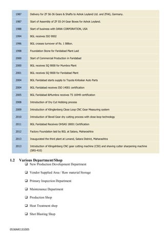 0536ME131005
1987 Delivery for ZF S6-36 Gears & Shafts to Ashok Leyland Ltd. and ZFAG, Germany.
1987 Start of Assembly of ZF S5-24 Gear Boxes for Ashok Leyland.
1988 Start of business with DANA CORPORATION, USA
1994 BGL receives ISO 9002
1996 BGL crosses turnover of Rs. 1 Billion.
1998 Foundation Stone for Faridabad Plant Laid
2000 Start of Commercial Production in Faridabad
2000 BGL receives SQ 9000 for Mumbra Plant
2001 BGL receives SQ 9000 for Faridabad Plant
2004 BGL Faridabad starts supply to Toyota Kirloskar Auto Parts
2004 BGL Faridabad receives ISO 14001 certification
2005 BGL Faridabad &Mumbra receives TS 16949 certification
2008 Introduction of Dry Cut Hobbing process
2009 Introduction of Klinglenberg Close Loop CNC Gear Measuring system
2010 Introduction of Bevel Gear dry cutting process with close loop technology
2011 BGL Faridabad Receives OHSAS 18001 Certification
2012 Factory Foundation laid by BGL at Satara, Maharashtra
2013 Inaugurated the third plant at Lonand, Satara District, Maharashtra
2013 Introduction of Klingelnberg CNC gear cutting machine (C50) and shaving cutter sharpening machine
(SRS-410)
1.2 Various Department/Shop
 New Production Development Department

 Vendor Supplied Area / Raw material Storage

 Primary Inspection Department

 Maintenance Department

 Production Shop

 Heat Treatment shop

 Shot Blasting Shop

 
