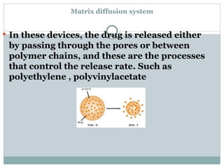 POLYMERS IN DRUG DELIVERY APPROACHES NDDS | PPTX