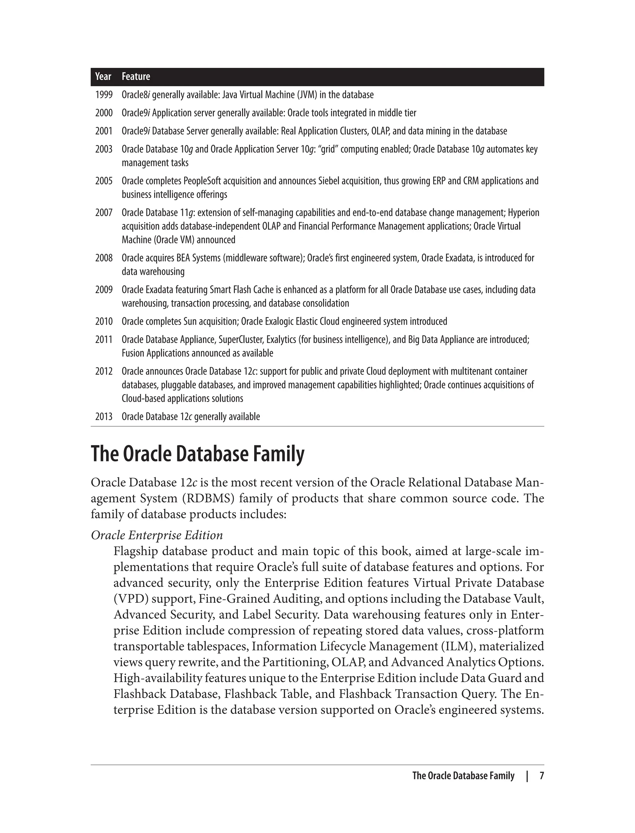 Year Feature
1999 Oracle8i generally available: Java Virtual Machine (JVM) in the database
2000 Oracle9i Application server generally available: Oracle tools integrated in middle tier
2001 Oracle9i Database Server generally available: Real Application Clusters, OLAP, and data mining in the database
2003 Oracle Database 10g and Oracle Application Server 10g: “grid” computing enabled; Oracle Database 10g automates key
management tasks
2005 Oracle completes PeopleSoft acquisition and announces Siebel acquisition, thus growing ERP and CRM applications and
business intelligence offerings
2007 Oracle Database 11g: extension of self-managing capabilities and end-to-end database change management; Hyperion
acquisition adds database-independent OLAP and Financial Performance Management applications; Oracle Virtual
Machine (Oracle VM) announced
2008 Oracle acquires BEA Systems (middleware software); Oracle’s first engineered system, Oracle Exadata, is introduced for
data warehousing
2009 Oracle Exadata featuring Smart Flash Cache is enhanced as a platform for all Oracle Database use cases, including data
warehousing, transaction processing, and database consolidation
2010 Oracle completes Sun acquisition; Oracle Exalogic Elastic Cloud engineered system introduced
2011 Oracle Database Appliance, SuperCluster, Exalytics (for business intelligence), and Big Data Appliance are introduced;
Fusion Applications announced as available
2012 Oracle announces Oracle Database 12c: support for public and private Cloud deployment with multitenant container
databases, pluggable databases, and improved management capabilities highlighted; Oracle continues acquisitions of
Cloud-based applications solutions
2013 Oracle Database 12c generally available
The Oracle Database Family
Oracle Database 12c is the most recent version of the Oracle Relational Database Man‐
agement System (RDBMS) family of products that share common source code. The
family of database products includes:
Oracle Enterprise Edition
Flagship database product and main topic of this book, aimed at large-scale im‐
plementations that require Oracle’s full suite of database features and options. For
advanced security, only the Enterprise Edition features Virtual Private Database
(VPD) support, Fine-Grained Auditing, and options including the Database Vault,
Advanced Security, and Label Security. Data warehousing features only in Enter‐
prise Edition include compression of repeating stored data values, cross-platform
transportable tablespaces, Information Lifecycle Management (ILM), materialized
views query rewrite, and the Partitioning, OLAP, and Advanced Analytics Options.
High-availability features unique to the Enterprise Edition include Data Guard and
Flashback Database, Flashback Table, and Flashback Transaction Query. The En‐
terprise Edition is the database version supported on Oracle’s engineered systems.
The Oracle Database Family | 7
 
