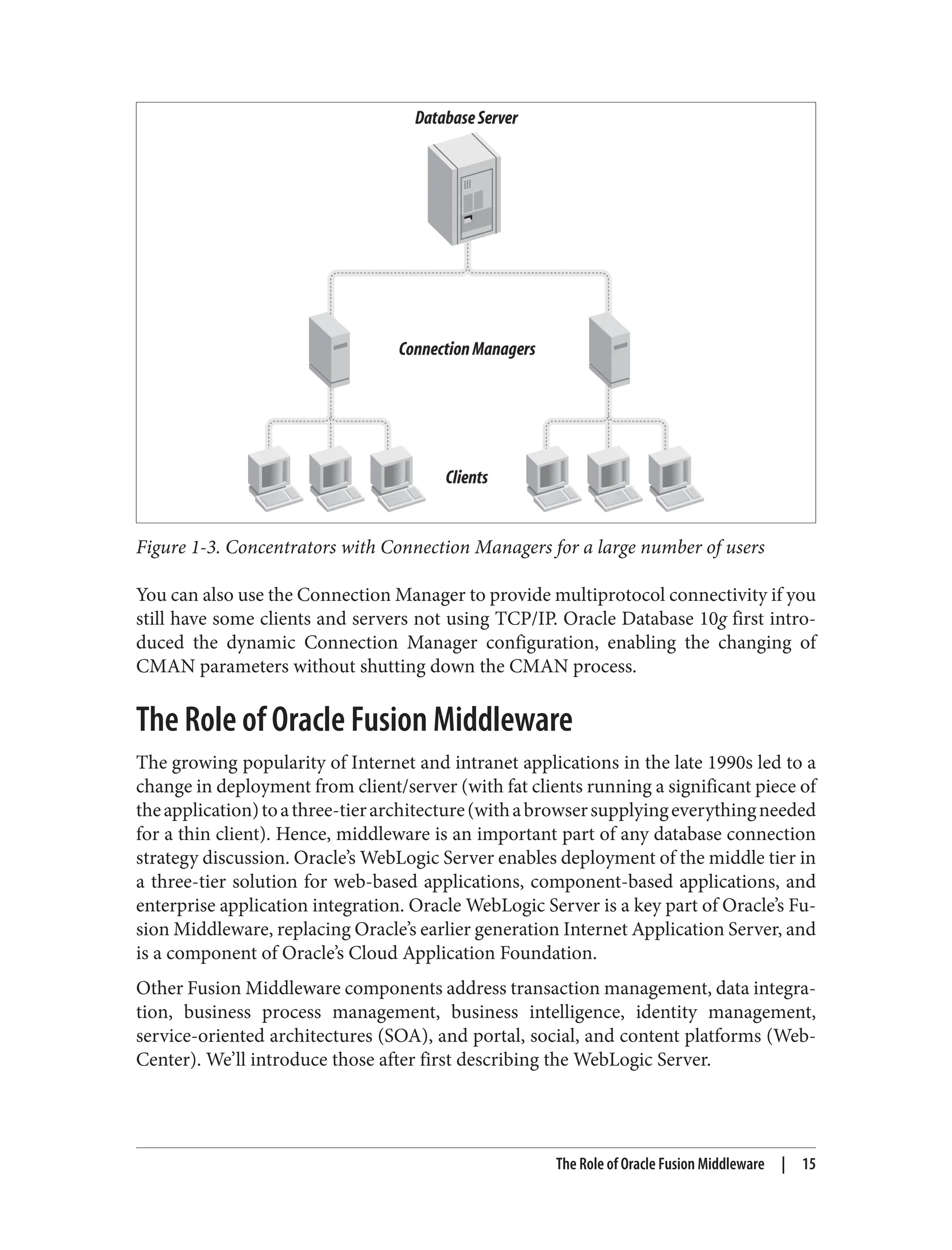 Figure 1-3. Concentrators with Connection Managers for a large number of users
You can also use the Connection Manager to provide multiprotocol connectivity if you
still have some clients and servers not using TCP/IP. Oracle Database 10g first intro‐
duced the dynamic Connection Manager configuration, enabling the changing of
CMAN parameters without shutting down the CMAN process.
The Role of Oracle Fusion Middleware
The growing popularity of Internet and intranet applications in the late 1990s led to a
change in deployment from client/server (with fat clients running a significant piece of
theapplication)toathree-tierarchitecture(withabrowsersupplyingeverythingneeded
for a thin client). Hence, middleware is an important part of any database connection
strategy discussion. Oracle’s WebLogic Server enables deployment of the middle tier in
a three-tier solution for web-based applications, component-based applications, and
enterprise application integration. Oracle WebLogic Server is a key part of Oracle’s Fu‐
sion Middleware, replacing Oracle’s earlier generation Internet Application Server, and
is a component of Oracle’s Cloud Application Foundation.
Other Fusion Middleware components address transaction management, data integra‐
tion, business process management, business intelligence, identity management,
service-oriented architectures (SOA), and portal, social, and content platforms (Web‐
Center). We’ll introduce those after first describing the WebLogic Server.
The Role of Oracle Fusion Middleware | 15
 