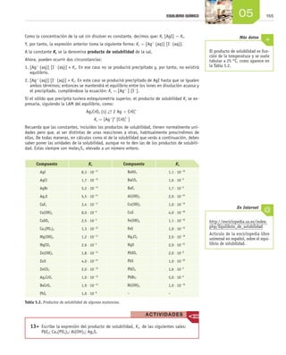 15505EQUILIBRIO QUÍMICO
Como la concentración de la sal sin disolver es constante, decimos que: Kc [AgI] = Ks.
Y, por tanto, la expresión anterior toma la siguiente forma: Ks = [Ag+
(aq)] [I-
(aq)].
A la constante Ks se la denomina producto de solubilidad de la sal.
Ahora, pueden ocurrir dos circunstancias:
1.	[Ag+
(aq)] [I-
(aq)] < Ks. En ese caso no se producirá precipitado y, por tanto, no existirá
equilibrio.
2.	[Ag+
(aq)] [I-
(aq)] > Ks. En este caso se producirá precipitado de AgI hasta que se igualen
ambos términos; entonces se mantendrá el equilibrio entre los iones en disolución acuosa y
el precipitado, cumpliéndose la ecuación: Ks = [Ag+
] [I-
].
Si el sólido que precipita tuviera estequiometría superior, el producto de solubilidad Ks se ex-
presaría, siguiendo la LAM del equilibrio, como:
Ag2CrO4 (s) →← 2 Ag + CrO4
2-
Ks = [Ag+
]2
[CrO4
2-
]
Recuerda que las constantes, incluidos los productos de solubilidad, tienen normalmente uni-
dades pero que, al ser distintas de unas reacciones a otras, habitualmente prescindimos de
ellas. De todas maneras, en cálculos como el de la solubilidad que verás a continuación, debes
saber poner las unidades de la solubilidad, aunque no te den las de los productos de solubili-
dad. Estas siempre son moles/L, elevado a un número entero.
Tabla 5.2. Productos de solubilidad de algunas sustancias.
El producto de solubilidad es fun-
ción de la temperatura y se suele
tabular a 25 °C, como aparece en
la Tabla 5.2.
Más datos
http://enciclopedia.us.es/index.
php/Equilibrio_de_solubilidad
Artículo de la enciclopedia libre
universal en español, sobre el equi-
librio de solubilidad.
En Internet
Compuesto Ks Compuesto Ks
AgI 8,3 ⋅ 10−17
BaSO4 1,1 ⋅ 10−10
AgCl 1,7 ⋅ 10−10
BaCO3 1,6 ⋅ 10−9
AgBr 5,2 ⋅ 10−13
BaF2 1,7 ⋅ 10−6
Ag2S 5,5 ⋅ 10−51
Al(OH)3 2,0 ⋅ 10−33
CaF2 3,4 ⋅ 10−11
Cu(OH)2 1,0 ⋅ 10−19
Ca(OH)2 8,0 ⋅ 10−6
CuS 4,0 ⋅ 10−38
CaSO4 2,5 ⋅ 10−5
Fe(OH)3 1,1 ⋅ 10−36
Ca3(PO4)2 1,3 ⋅ 10−32
FeS 1,0 ⋅ 10−19
Mg(OH)2 1,2 ⋅ 10−11
Hg2Cl2 2,0 ⋅ 10−18
MgCO3 2,6 ⋅ 10−5
HgS 2,0 ⋅ 10−52
Zn(OH)3 1,8 ⋅ 10−14
PbSO4 2,0 ⋅ 10−8
ZnS 4,0 ⋅ 10−24
PbS 1,0 ⋅ 10−29
ZnCO3 2,0 ⋅ 10−10
PbCl2 1,6 ⋅ 10−5
Ag2CrO4 1,0 ⋅ 10−12
PbBr2 5,0 ⋅ 10−6
BaCrO4 1,9 ⋅ 10−12
Ni(OH)2 1,0 ⋅ 10−16
PbI2 1,0 ⋅ 10−8
– –
ACTIVIDADES
	13>	 Escribe la expresión del producto de solubilidad, Ks, de las siguientes sales:
PbI2; Ca3(PO4)2; Al(OH)3; Ag2S.
Unidad_05.indd 155 19/3/09 22:35:44
 