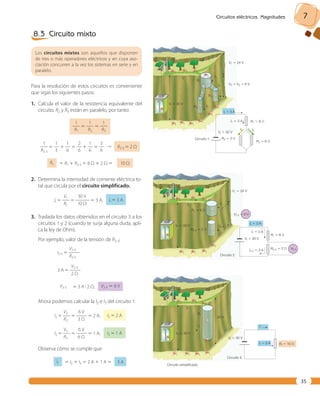 Circuitos eléctricos. Magnitudes 7 
35 
8.3 Circuito mixto 
Los circuitos mixtos son aquellos que disponen 
de tres o más operadores eléctricos y en cuya aso-ciación 
concurren a la vez los sistemas en serie y en 
paralelo. 
Para la resolución de estos circuitos es conveniente 
que sigas los siguientes pasos: 
1. Calcula el valor de la resistencia equivalente del 
circuito. R2 y R3 están en paralelo, por tanto: 
1 1 1 
—— 5 —— 5 —— 
R1 R2 R3 
1 1 1 2 1 3 
—— 5 — 1 — 5 — 1 — 5 —  
R2-3 3 6 6 6 6 
R2-3 5 2 Ω 
Rt 5 R1 1 R2-3 5 8 Ω 1 2 Ω 5 10 Ω 
2. Determina la intensidad de corriente eléctrica to-tal 
que circula por el circuito simplificado. 
Vt 30 V 
It 5 —— 5 ———— 5 3 A; 
Rt 10 Ω 
It 5 3 A 
3. Traslada los datos obtenidos en el circuito 3 a los 
circuitos 1 y 2 (cuando te surja alguna duda, apli-ca 
la ley de Ohm). 
Por ejemplo, valor de la tensión de R2-3: 
V2-3 I2-3 5 ——— 
R2-3 
V2-3 3 A 5 ——— 
2 Ω 
V2-3 5 3 A ? 2 Ω; V2-3 5 6 V 
Ahora podemos calcular la I2 e I3 del circuito 1: 
V2 6 V 
I2 5 —— 5 ——— 5 2 A; 
R2 3 Ω 
I2 5 2 A 
V3 6 V 
I3 5 —— 5 ——— 5 1 A; 
R3 6 Ω 
I3 5 1 A 
Observa cómo se cumple que 
It 5 I2 1 I3 5 2 A 1 1 A 5 3 A 
V1 5 24 V 
V2 5 V3 5 6 V 
I1 5 3 A 
V1 5 24 V 
Circuito 2 
Vt 5 30 V 
Vt 5 30 V 
It I1 
I2-3 
It 5 3 A 
I1 5 3 A 
I2-3 5 3 A 
V2-3 5 6 V 
R1 5 8 Ω 
R1 5 8 Ω 
R2-3 5 2 Ω 
R2-3 5 2 Ω 
V2-3 
Circuito 1 
It 
I1 
I2 
I2 I3 
It 5 3 A 
I3 
R1 
R3 
R2 
Vt 5 30 V 
Vt 5 30 V 
R1 5 8 Ω 
R3 5 6 Ω 
R2 5 3 Ω 
Circuito 3 
Vt 5 30 V 
Vt 5 30 V 
It 5 3 A 
30 V 
It 
Rt 
It It 
Circuito simplificado 
Rt 5 10 Ω 
 