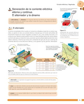 Circuitos eléctricos. Magnitudes 7 
25 
3. Generación de la corriente eléctrica 
alterna y continua. 
El alternador y la dinamo 
Los alternadores y las dinamos son máquinas eléctricas que tienen por misión transformar 
la energía mecánica de rotación, que reciben a través de su eje, en energía eléctrica alterna 
y continua, respectivamente. 
3.1 El alternador 
Ya hemos comprobado cómo cuando un conductor se desplaza a través de un campo mag-nético 
se genera en este una corriente eléctrica inducida que, en función del sentido del 
movimiento respecto al campo magnético, circulará en uno u otro sentido. Pues bien, si el 
conductor que utilizamos para poderlo mover con mayor facilidad dentro del campo adopta 
una forma de espira, se inducirá en este una tensión que irá oscilando (alternando) entre unos 
valores máximos y mínimos que incluso irán cambiando de signo; de ahí que a este tipo de 
corrientes eléctricas se las denomine alternas, y a los aparatos que las generan, alternadores. 
Figura 7. 7. 
Generación de corriente eléctrica 
inducida por el desplazamiento de 
un conductor en el interior de un 
campo magnético. 
Cada extremo de la bobina 
se conecta a su anillo o colector 
S 
Figura 7. 8. 
Alternador de laboratorio. Observa cómo estos disponen de dos anillos colectores que rozan en 
unas escobillas sobre las que se conecta el circuito exterior. 
El alternador es el operador encargado de generar corriente alterna. Consta de dos partes: 
el rotor y el estator. 
El rotor es un elemento cilíndrico provisto de electroimanes situado en el interior del estator 
capaz de girar alrededor de su eje cuando este es impulsado por la acción del vapor a pre-sión, 
agua, etc., que actúa sobre las turbinas. 
El estator es una carcasa metálica fija en cuyo interior se aloja el rotor sobre el que se arrolla 
un hilo conductor. 
El movimiento de la aguja del galvanómetro 
indica que se está generando 
corriente eléctrica 
Anillos 
colectores 
Escobillas 
Marca o 
referencia 
Tensión 
1 
V 
Los signos (+) o (–) 
indican únicamente cuál 
es el sentido de circulación 
de la corriente eléctrica. 
Su magnitud depende 
de la posición 
Sentido de circulación 
de la corriente eléctrica 
S 
N 
N 
N.o de vueltas 
Nota: Si en lugar de una bobina 
se disponen tres bobinas decaladas 
120º, se genera una corriente 
alterna denominada trifásica 
A 
B 
C 
D 
E 
Posición Tensión 
generada Signo 
A Máxima + 
B Mínima 0 
C Máxima – 
D Mínima 0 
E Máxima + 
120º 
120º 
120º 
1/2 
1/4 
3/4 
0 
0 
+ 
+ 
– 
RST 
N.o de vueltas 
 