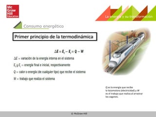 © McGraw-Hill
Consumo energético
La energía y su transformación
Primer principio de la termodinámica
Q es la energía que recibe
la locomotora (electricidad) y W
es el trabajo que realiza al arrastrar
los vagones.
 