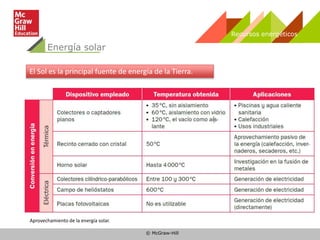 © McGraw-Hill
Energía solar
El Sol es la principal fuente de energía de la Tierra.
Aprovechamiento de la energía solar.
Recursos energéticos
 