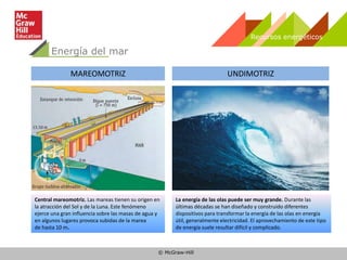 © McGraw-Hill
Energía del mar
MAREOMOTRIZ UNDIMOTRIZ
Central mareomotriz. Las mareas tienen su origen en
la atracción del Sol y de la Luna. Este fenómeno
ejerce una gran influencia sobre las masas de agua y
en algunos lugares provoca subidas de la marea
de hasta 10 m.
La energía de las olas puede ser muy grande. Durante las
últimas décadas se han diseñado y construido diferentes
dispositivos para transformar la energía de las olas en energía
útil, generalmente electricidad. El aprovechamiento de este tipo
de energía suele resultar difícil y complicado.
Recursos energéticos
 
