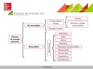 © McGraw-Hill
Recursos energéticos
Fuentes de energía (II)
 