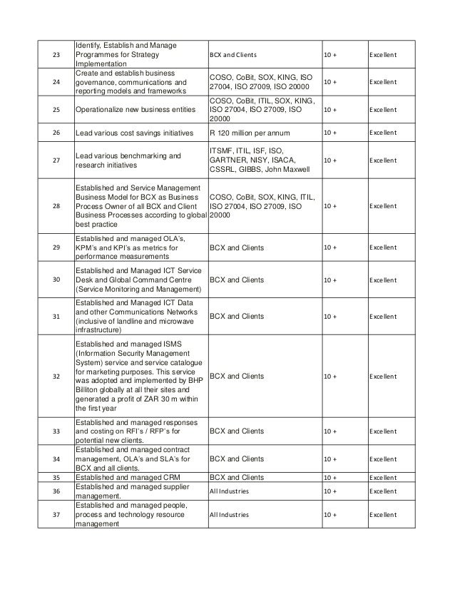 As400 Skills skills matrix rossouw schalkwyk As400 Skills skills matrix rossouw schalkwyk