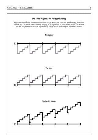 6WHO ARE THE WEALTHY?
The Three Ways to Save and Spend Money
The Saver
The Debtor
The Wealth Builder
The illustrations below demonstrate the three ways Americans save and spend money. Both The
Debtor and The Saver always end up roughly at $0 regardless of their efforts; while The Wealth
Builder has grown their account exponentially largely due to uninterrupted compound interest.
$0
$0
$0
 