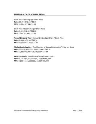 JRE300H1F–Fundamentals of Accounting and Finance Page 11 of 13
APPENDIX A: CALCULATION OF RATIOS
Stock Price / Earnings per Share Ratio
Telus: 17.72 = $42.34 / $2.39
MTS: 18.56 = $27.84 / $1.50
Stock Price / Book Value per Share Ratio
Telus: 3.34 = $42.34 / $12.68
MTS: 2.05 = $27.84 / $13.60
Annual Dividend Yield = Annual Dividend per Share / Stock Price
Telus: 0.0368 = $1.56 / $42.34
MTS: 0.06106 = $1.70 / $27.84
Market Capitalization = Total Number of Shares Outstanding * Price per Share
Telus: $25,636,870,000 = 605,500,000 * $42.34
MTS: $2,185,440,000 = 78,500,000 * $27.84
Return on Equity = Net Income/Shareholder's Equity
Telus: 0.191 = $1,463,000,000 / $7,678,000,000
MTS: 0.109 = $116,500,000 / $1,067,700,000
 