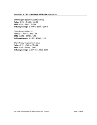 JRE300H1F–Fundamentals of Accounting and Finance Page 12 of 13
APPENDIX B: CALCULATION OF PEER ANALYSIS RATIOS
LTM Tangible Book Value / Share Price
Telus: -0.152 = $-6.44 / $42.34
MTS: 0.317 = $8.82 / $27.84
Industry Average: -0.479 = $-11.69 / $24.40
Share Price / Diluted EPS
Telus: $17.72 = $42.34 / 2.39
MTS: $18.56 = $27.84 / 1.50
Industry Average: $21.79 = $24.40 / 1.12
Share Price / Tangible Book Value
Telus: -6.575 = $42.34 / $-6.44
MTS: 3.156 = $27.84 / $8.82
Industry Average: -2.087 = $24.40 / $-11.69
 