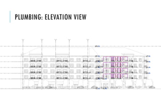 PLUMBING: ELEVATION VIEW
 