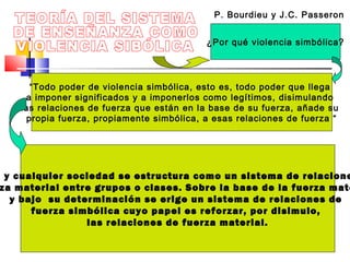 P. Bourdieu y J.C. Passeron
¿Por qué violencia simbólica?
“Todo poder de violencia simbólica, esto es, todo poder que llega
a imponer significados y a imponerlos como legítimos, disimulando
las relaciones de fuerza que están en la base de su fuerza, añade su
propia fuerza, propiamente simbólica, a esas relaciones de fuerza “
a y cualquier sociedad se estructura como un sistema de relacione
za material entre grupos o clases. Sobre la base de la fuerza mate
y bajo su determinación se erige un sistema de relaciones de
fuerza simbólica cuyo papel es reforzar, por disimulo,
las relaciones de fuerza material.
 