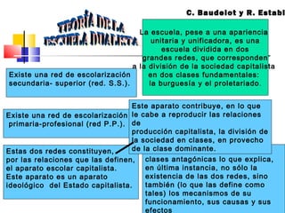 C. Baudelot y R. Establ
La escuela, pese a una apariencia
unitaria y unificadora, es una
escuela dividida en dos
grandes redes, que corresponden
a la división de la sociedad capitalista
en dos clases fundamentales:
la burguesía y el proletariado.
Es la división de la sociedad en
clases antagónicas lo que explica,
en última instancia, no sólo la
existencia de las dos redes, sino
también (lo que las define como
tales) los mecanismos de su
funcionamiento, sus causas y sus
efectos
Existe una red de escolarización
secundaria- superior (red. S.S.).
Existe una red de escolarización
primaria-profesional (red P.P.).
Estas dos redes constituyen,
por las relaciones que las definen,
el aparato escolar capitalista.
Este aparato es un aparato
ideológico del Estado capitalista.
Este aparato contribuye, en lo que
le cabe a reproducir las relaciones
de
producción capitalista, la división de
la sociedad en clases, en provecho
de la clase dominante.
 
