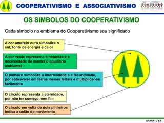 COOPERATIVISMO E ASSOCIATIVISMO
GRANATO E.F.
OS SIMBOLOS DO COOPERATIVISMO
Cada símbolo no emblema do Cooperativismo seu significado
O círculo em volta de dois pinheiros
indica a união do movimento
O pinheiro simboliza a imortalidade e a fecundidade,
por sobreviver em terras menos férteis e multiplicar-se
facilmente
O círculo representa a eternidade,
por não ter começo nem fim
A cor verde representa a natureza e a
necessidade de manter o equilíbrio
ambiental
A cor amarelo ouro simboliza o
sol, fonte de energia e calor
 