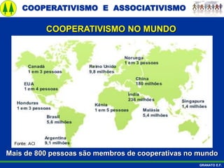 COOPERATIVISMO E ASSOCIATIVISMO
GRANATO E.F.
Mais de 800 pessoas são membros de cooperativas no mundo
COOPERATIVISMO NO MUNDO
 