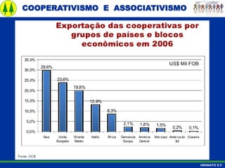 COOPERATIVISMO E ASSOCIATIVISMO
GRANATO E.F.
 