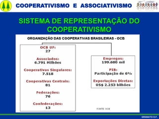 COOPERATIVISMO E ASSOCIATIVISMO
GRANATO E.F.
SISTEMA DE REPRESENTAÇÃO DO
COOPERATIVISMO
 
