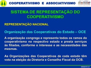 COOPERATIVISMO E ASSOCIATIVISMO
GRANATO E.F.
REPRESENTAÇÃO NACIONAL
Organização das Cooperativas do Estado – OCE
A organização congrega e representa todos os ramos do
cooperativismo no respectivo estado e presta serviços
às filiadas, conforme o interesse e as necessidades das
mesmas.
As Organizações das Cooperativas de cada estado têm
voto na eleição da Diretoria e Conselho Fiscal da OCB.
SISTEMA DE REPRESENTAÇÃO DO
COOPERATIVISMO
 