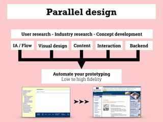 Parallel design
IA / Flow Visual design Content Interaction Backend
Automate your prototyping 
Low to high ﬁdelity
User research - Industry research - Concept development
➤➤➤
 