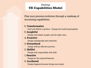Evolving
UX Capabilities Model
Plan your process evolution through a roadmap of
increasing capabilities.
6. Transformative
Don’t just deliver a product. Change the world meaningfully.
5. Insightful
Design with depth, insight, and the right voice.
4. Proactive
Design strategically and creatively.
3. Streamlined
Design with an effective process.
2. Skillful
Design well, responsibly, with skill.
1. Reactive
Design for the required features.
0. Accidental
Design happens because things were made.
 
