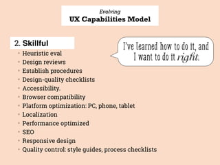 Evolving
UX Capabilities Model
2. Skillful
▒
Heuristic eval
▒
Design reviews
▒
Establish procedures
▒
Design-quality checklists
▒
Accessibility.
▒
Browser compatibility
▒
Platform optimization: PC, phone, tablet
▒
Localization
▒
Performance optimized
▒
SEO
▒
Responsive design 
▒
Quality control: style guides, process checklists
I’ve learned how to do it, and
I want to do it right.
 