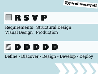 Requirements Structural Design
Visual Design Production
▨ D D D D D
R S V P
Deﬁne - Discover - Design - Develop - Deploy
Typical waterfall
 