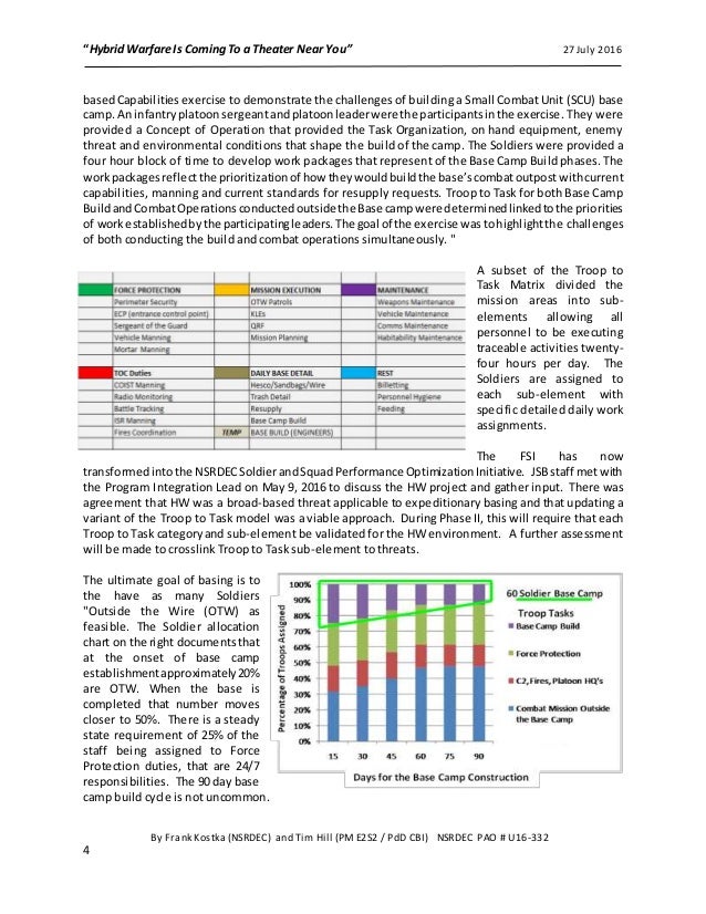 troop to task matrix