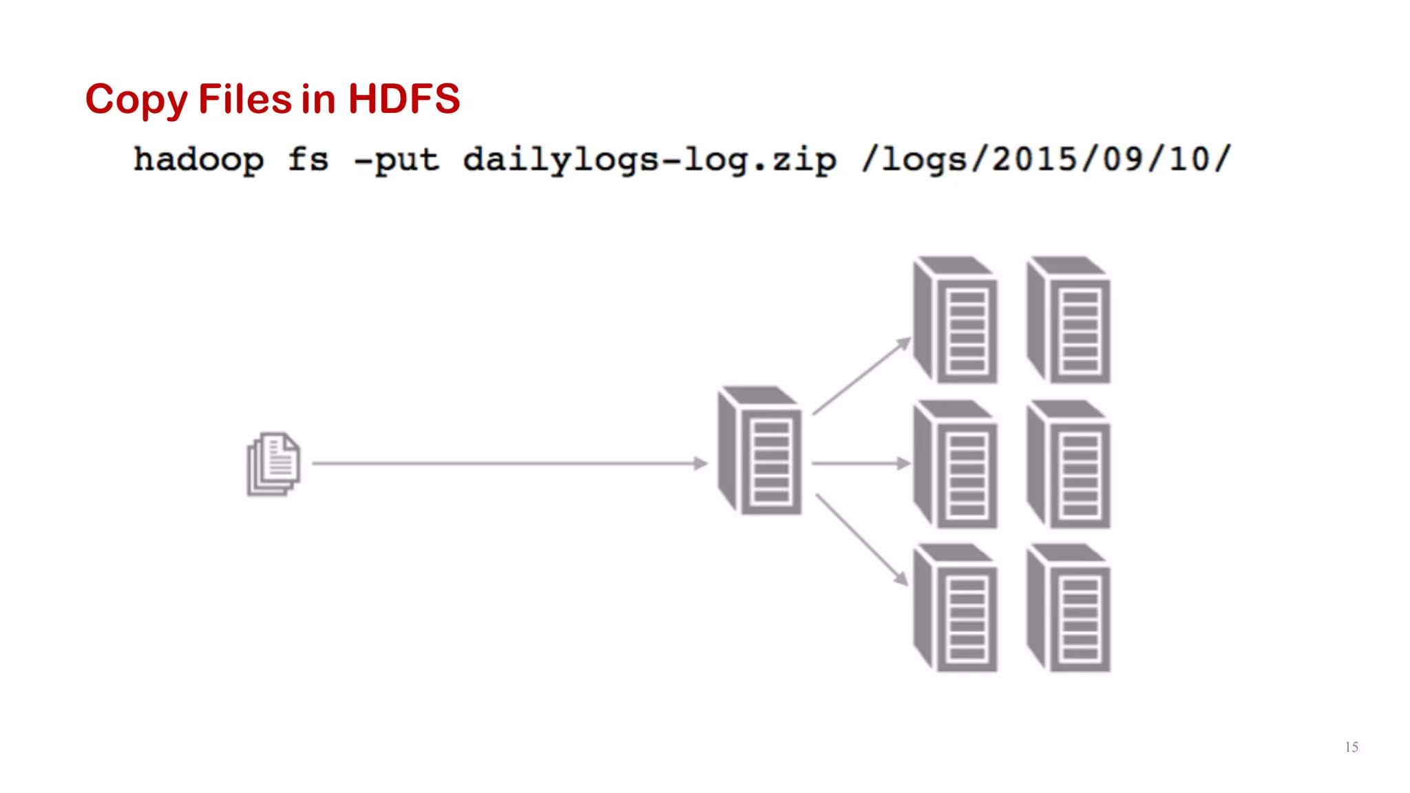 15
Copy Files in HDFS
 