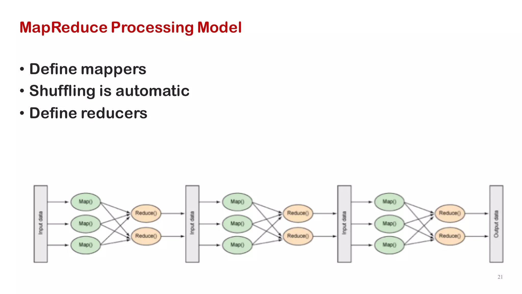 21
MapReduce Processing Model
• Define mappers
• Shuffling is automatic
• Define reducers
 