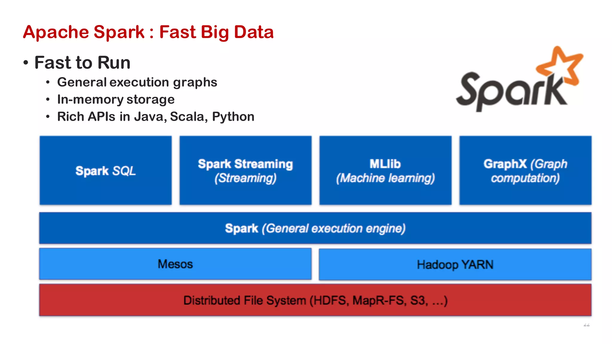 22
Apache Spark : Fast Big Data
• Fast to Run
• General execution graphs
• In-memory storage
• Rich APIs in Java, Scala, Python
 