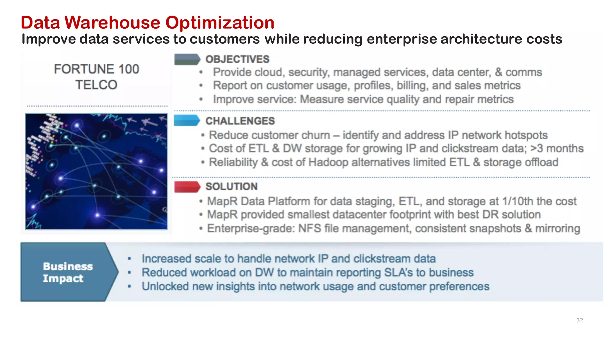 32
Data Warehouse Optimization
Improve data services to customers while reducing enterprise architecture costs
 