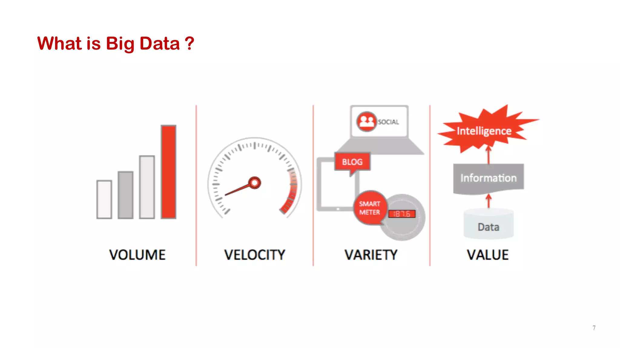 7
What is Big Data ?
 