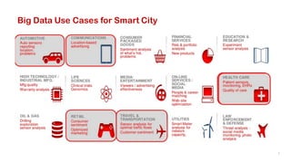 Big Data for Smart City | PDF