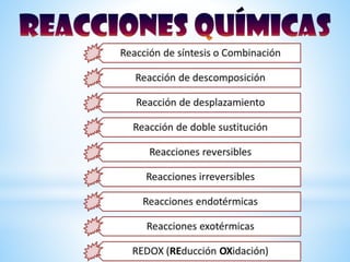 Nomenclatura química
