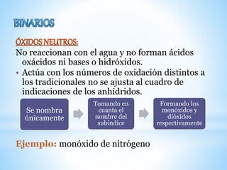 No reaccionan con el agua y no forman ácidos
oxácidos ni bases o hidróxidos.
• Actúa con los números de oxidación distintos a
los tradicionales no se ajusta al cuadro de
indicaciones de los anhídridos.
Ejemplo: monóxido de nitrógeno
Se nombra
únicamente
Tomando en
cuanta el
nombre del
subíndice
Formando los
monóxidos y
dióxidos
respectivamente
 