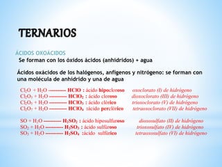 Cl2O + H2O ---------- HClO : ácido hipocloroso oxoclorato (I) de hidrógeno
Cl2O3 + H2O ---------- HClO2 : ácido cloroso dioxoclorato (III) de hidrógeno
Cl2O5 + H2O ---------- HClO3 : ácido clórico trioxoclorato (V) de hidrógeno
Cl2O7 + H2O ---------- HClO4 :ácido perclórico tetraoxoclorato (VII) de hidrógeno
SO + H2O ---------- H2SO2 : ácido hiposulfuroso dioxosulfato (II) de hidrógeno
SO2 + H2O ---------- H2SO3 : ácido sulfúroso trioxosulfato (IV) de hidrógeno
SO3 + H2O ---------- H2SO4 :ácido sulfúrico tetraoxosulfato (VI) de hidrógeno
Se forman con los óxidos ácidos (anhídridos) + agua
Ácidos oxácidos de los halógenos, anfígenos y nitrógeno: se forman con
una molécula de anhídrido y una de agua
ÁCIDOS OXOÁCIDOS
 